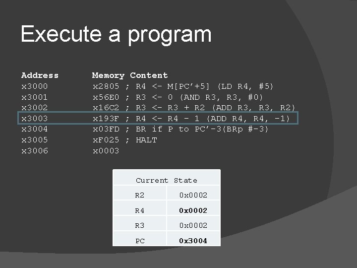 Execute a program Address x 3000 x 3001 x 3002 x 3003 x 3004