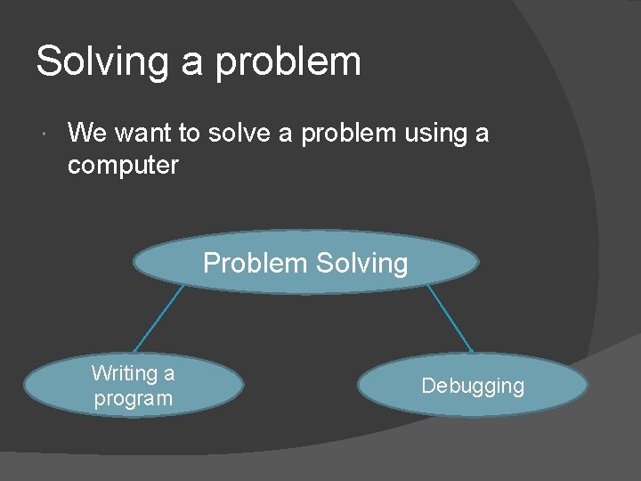 Solving a problem We want to solve a problem using a computer Problem Solving