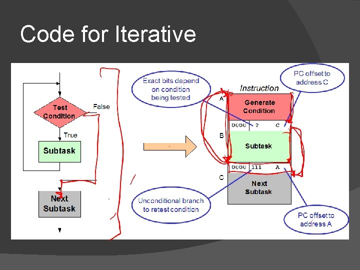 Code for Iterative 