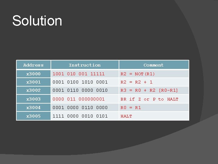 Solution Address Instruction Comment x 3000 1001 010 001 11111 R 2 = NOT(R