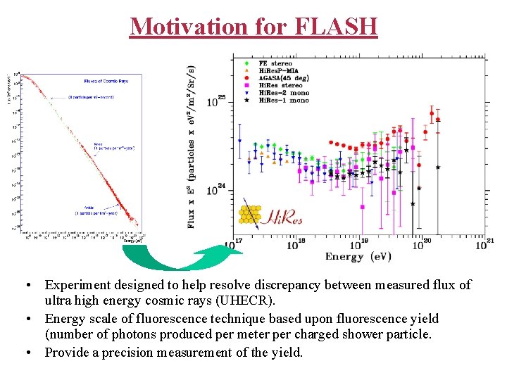 Motivation for FLASH • Experiment designed to help resolve discrepancy between measured flux of