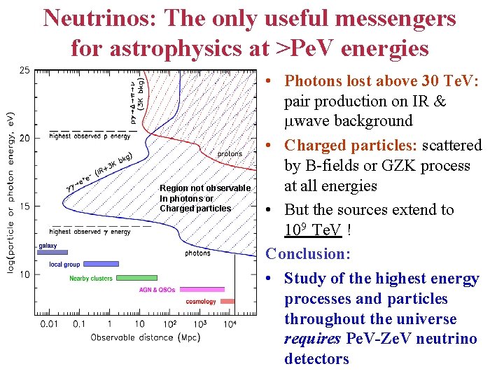 Neutrinos: The only useful messengers for astrophysics at >Pe. V energies Region not observable