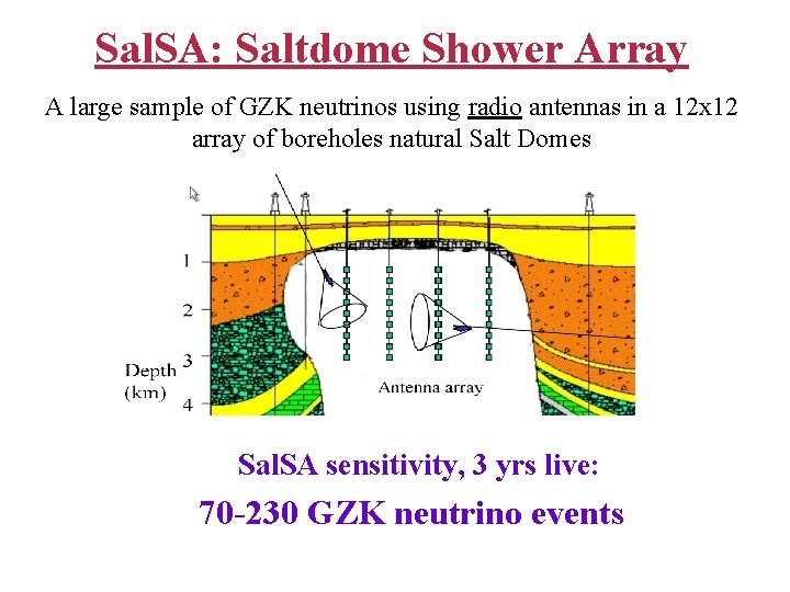 Sal. SA: Saltdome Shower Array A large sample of GZK neutrinos using radio antennas