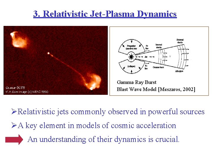 3. Relativistic Jet-Plasma Dynamics Gamma Ray Burst Blast Wave Model [Meszaros, 2002] ØRelativistic jets