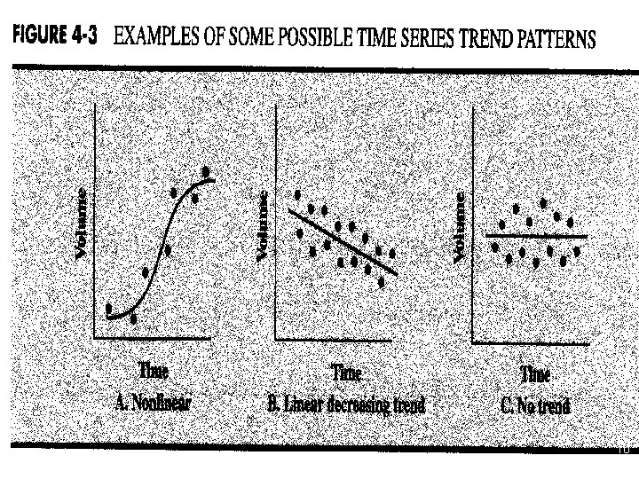 QNT 531 Advanced Problems in Statistics and Research
