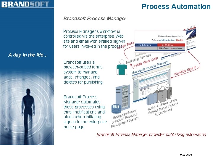 Process Automation Brandsoft Process Manager’s workflow is controlled via the enterprise Web site and