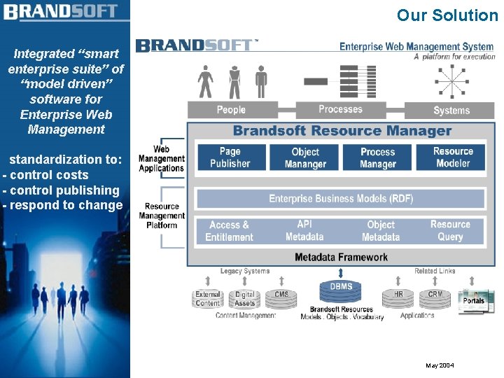 Our Solution Integrated “smart enterprise suite” of “model driven” software for Enterprise Web Management