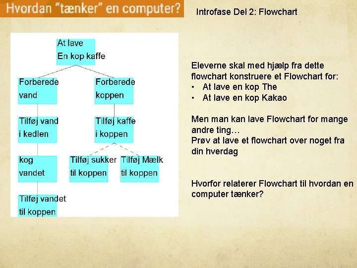 Introfase Del 2: Flowchart Eleverne skal med hjælp fra dette flowchart konstruere et Flowchart