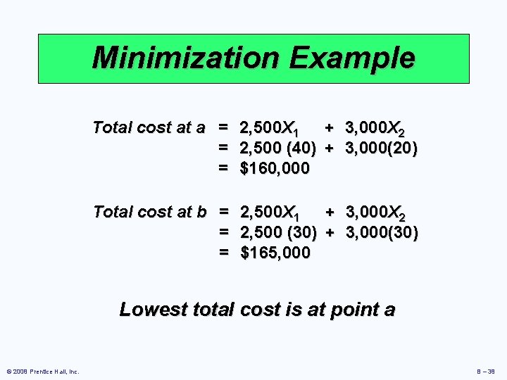 Minimization Example Total cost at a = 2, 500 X 1 + 3, 000