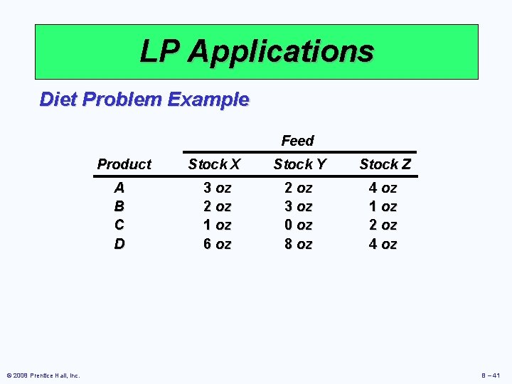 LP Applications Diet Problem Example Feed Product A B C D © 2008 Prentice