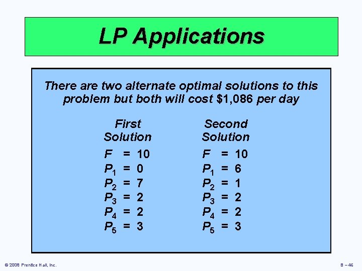 LP Applications Minimize total daily = $75 F + $24(P + P 2 +
