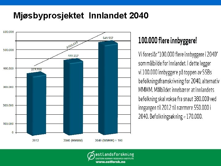 Mjøsbyprosjektet Innlandet 2040 