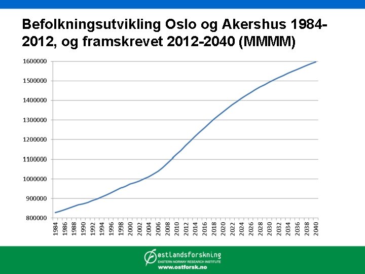 Befolkningsutvikling Oslo og Akershus 19842012, og framskrevet 2012 -2040 (MMMM) 