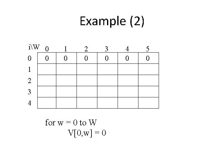 Example (2) iW 0 0 0 1 2 3 4 1 0 2 0