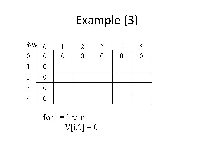 Example (3) iW 0 1 2 3 4 0 0 0 1 0 2