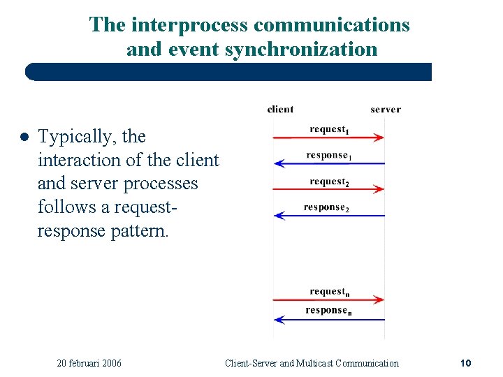 The interprocess communications and event synchronization l Typically, the interaction of the client and