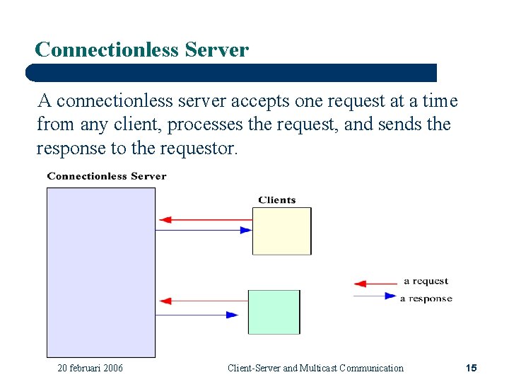Connectionless Server A connectionless server accepts one request at a time from any client,