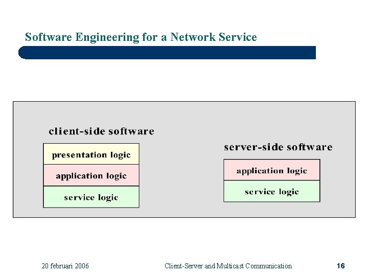 Software Engineering for a Network Service 20 februari 2006 Client-Server and Multicast Communication 16