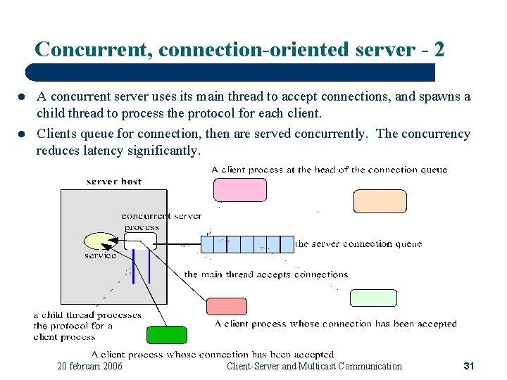 Concurrent, connection-oriented server - 2 l l A concurrent server uses its main thread