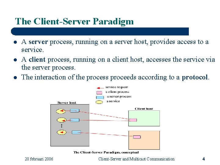The Client-Server Paradigm l l l A server process, running on a server host,
