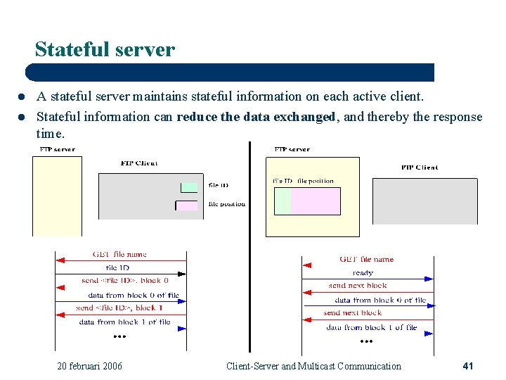 Stateful server l l A stateful server maintains stateful information on each active client.