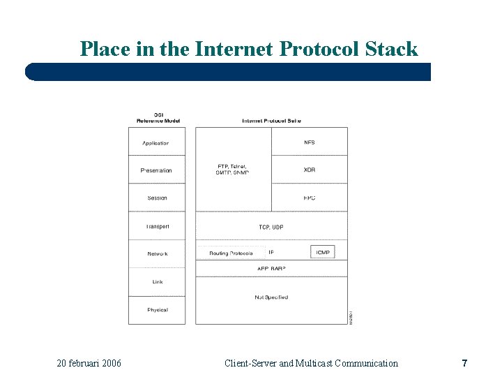 Place in the Internet Protocol Stack 20 februari 2006 Client-Server and Multicast Communication 7