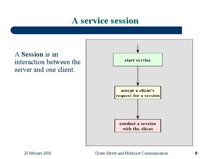 A service session A Session is an interaction between the server and one client.
