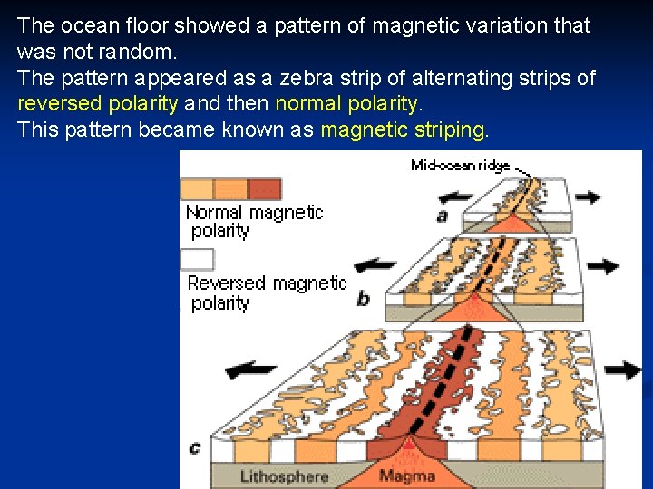 The ocean floor showed a pattern of magnetic variation that was not random. The