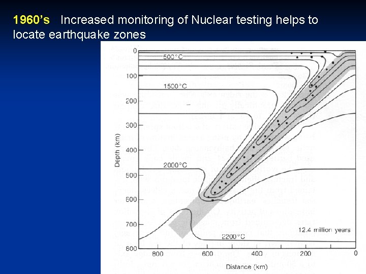 1960’s Increased monitoring of Nuclear testing helps to locate earthquake zones 