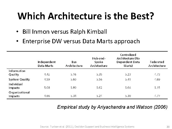 Which Architecture is the Best? • Bill Inmon versus Ralph Kimball • Enterprise DW