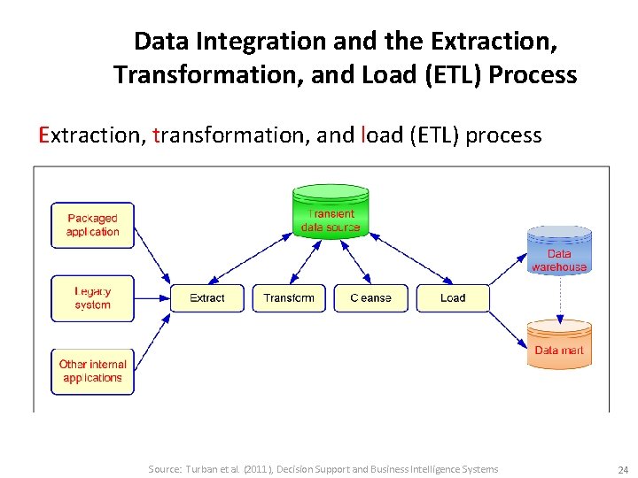 Data Integration and the Extraction, Transformation, and Load (ETL) Process Extraction, transformation, and load