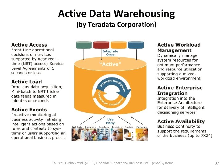 Active Data Warehousing (by Teradata Corporation) Source: Turban et al. (2011), Decision Support and