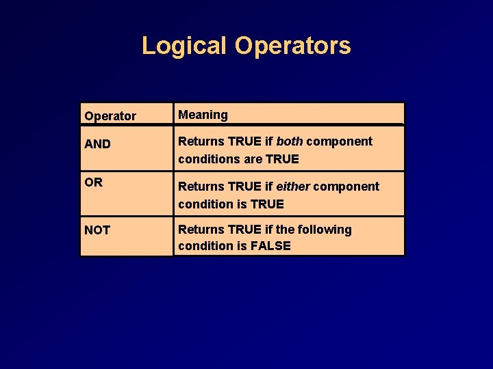 Logical Operators Operator Meaning AND Returns TRUE if both component conditions are TRUE OR Logical Operators Operator Meaning AND Returns TRUE if both component conditions are TRUE OR