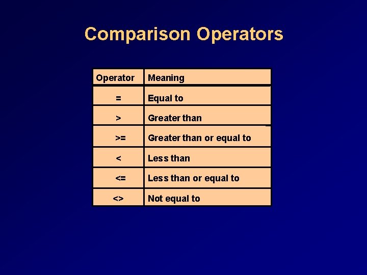 Comparison Operators Operator Meaning = Equal to > Greater than >= Greater than or Comparison Operators Operator Meaning = Equal to > Greater than >= Greater than or