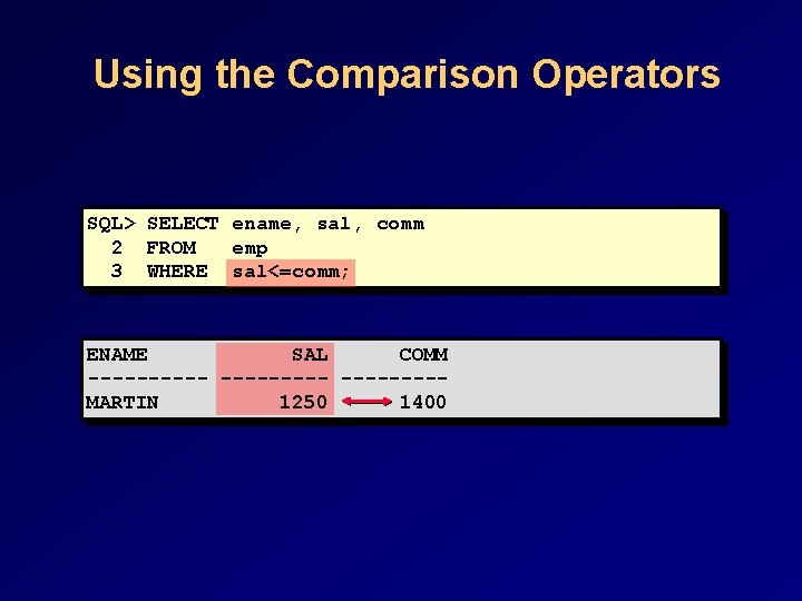 Using the Comparison Operators SQL> SELECT ename, sal, comm 2 FROM emp 3 WHERE Using the Comparison Operators SQL> SELECT ename, sal, comm 2 FROM emp 3 WHERE