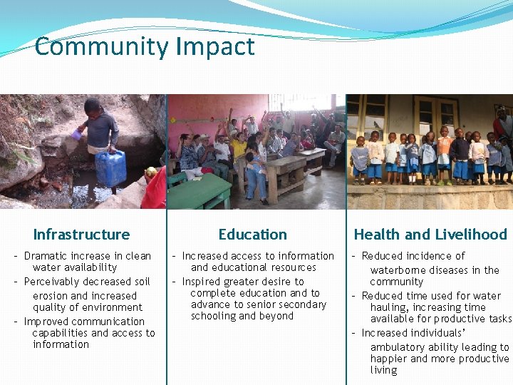 Community Impact Infrastructure Education Health and Livelihood - Dramatic increase in clean water availability