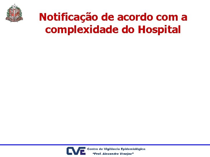 Notificação de acordo com a complexidade do Hospital 
