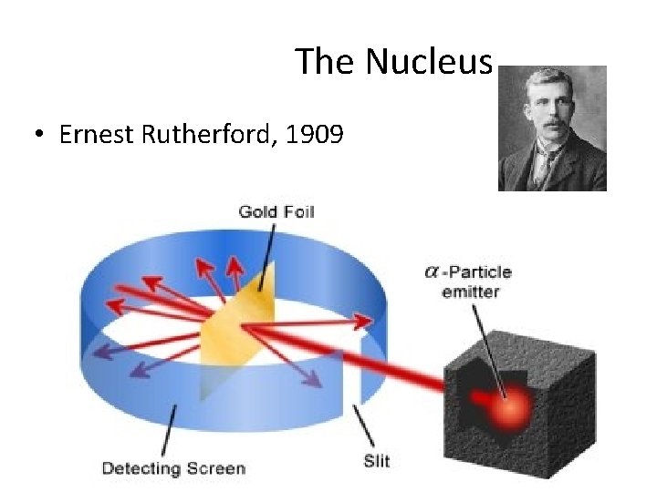 The Nucleus • Ernest Rutherford, 1909 