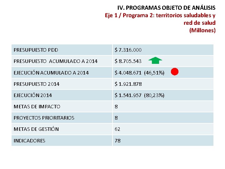 IV. PROGRAMAS OBJETO DE ANÁLISIS Eje 1 / Programa 2: territorios saludables y red