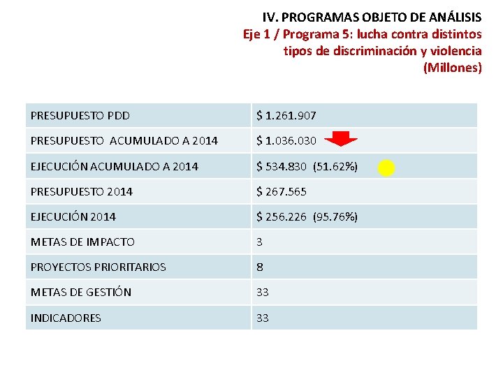 IV. PROGRAMAS OBJETO DE ANÁLISIS Eje 1 / Programa 5: lucha contra distintos tipos