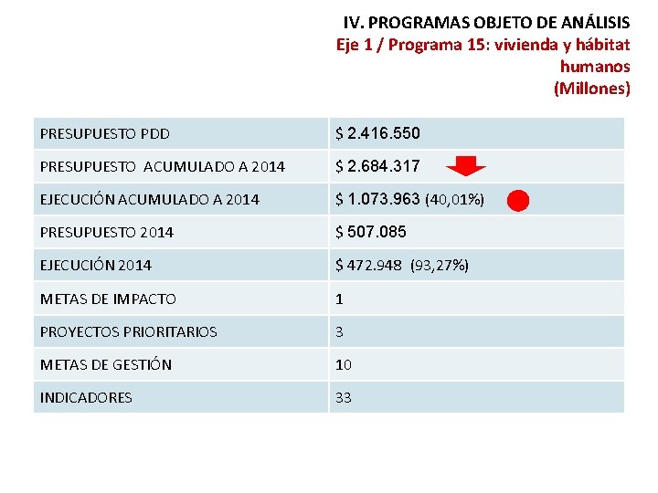 IV. PROGRAMAS OBJETO DE ANÁLISIS Eje 1 / Programa 15: vivienda y hábitat humanos