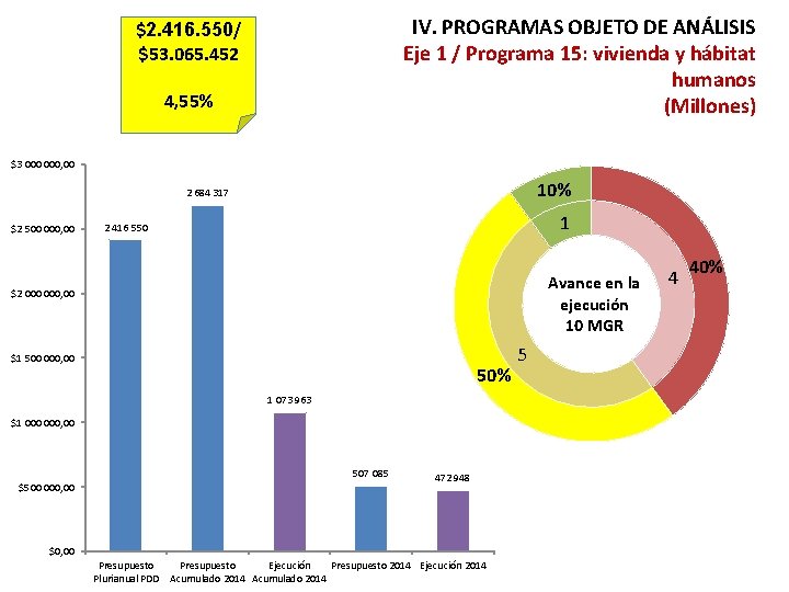 IV. PROGRAMAS OBJETO DE ANÁLISIS Eje 1 / Programa 15: vivienda y hábitat humanos