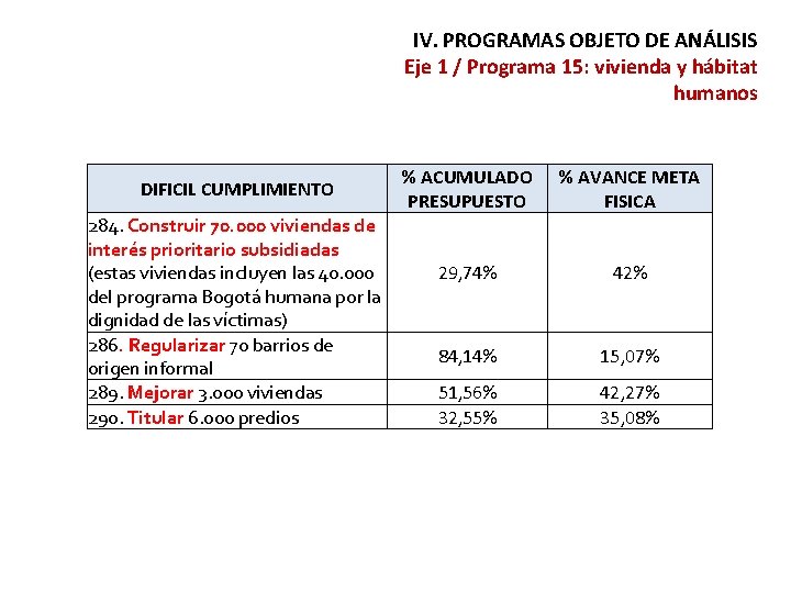 IV. PROGRAMAS OBJETO DE ANÁLISIS Eje 1 / Programa 15: vivienda y hábitat humanos