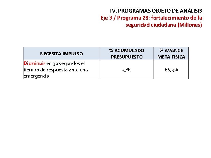 IV. PROGRAMAS OBJETO DE ANÁLISIS Eje 3 / Programa 28: fortalecimiento de la seguridad