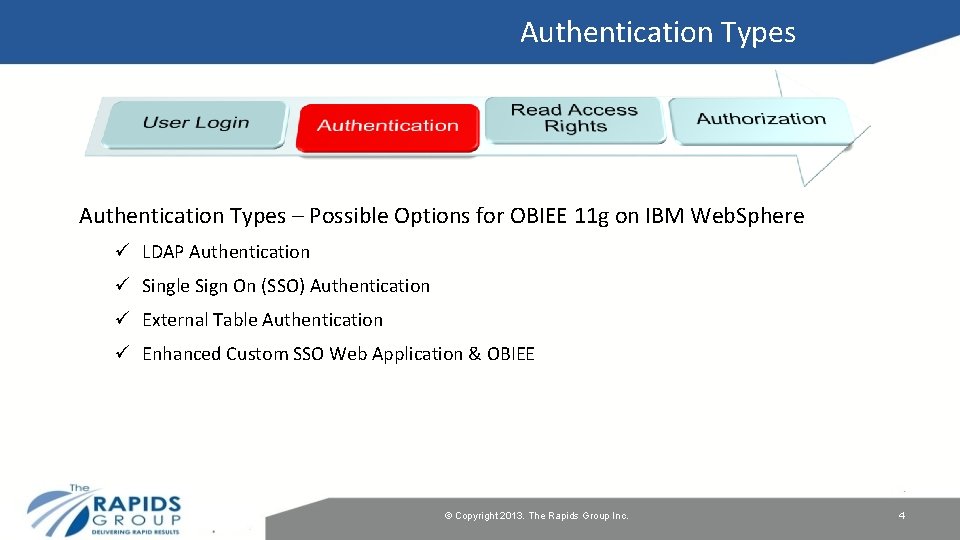 Authentication Types – Possible Options for OBIEE 11 g on IBM Web. Sphere ü