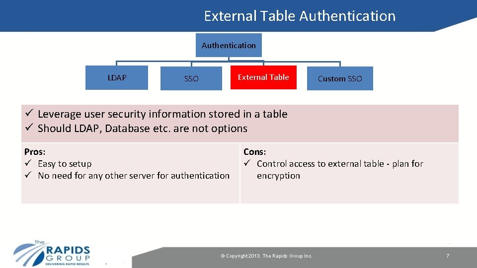 External Table Authentication LDAP External Table SSO Custom SSO ü Leverage user security information