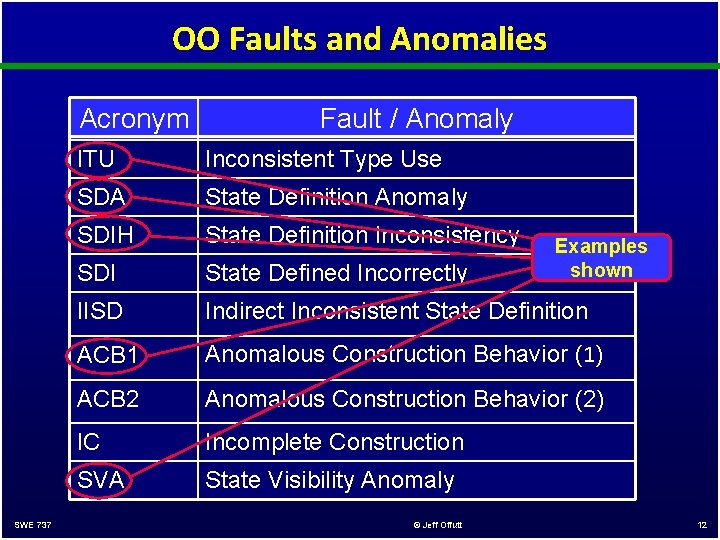 OO Faults and Anomalies Acronym SWE 737 Fault / Anomaly ITU Inconsistent Type Use