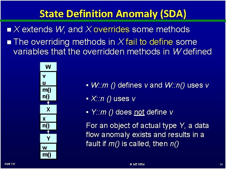 State Definition Anomaly (SDA) X extends W, and X overrides some methods n The