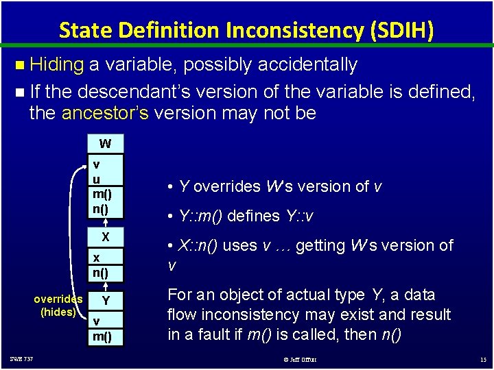 State Definition Inconsistency (SDIH) Hiding a variable, possibly accidentally n If the descendant’s version