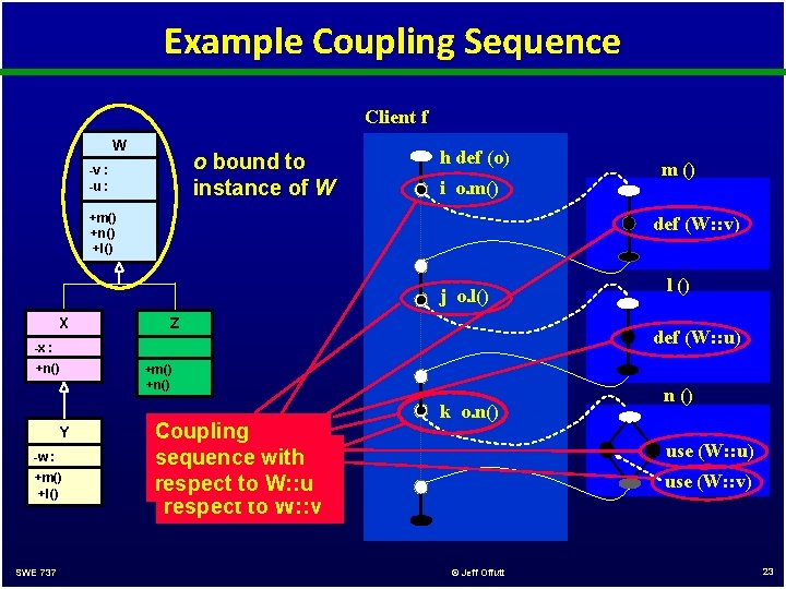 Example Coupling Sequence Client f W o bound to instance of W -v :